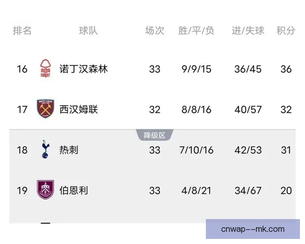 曼联主场战平切尔西 错失关键胜利无缘反超积分榜 曼联主场战平切尔西 错失关键胜利无缘反超积分榜